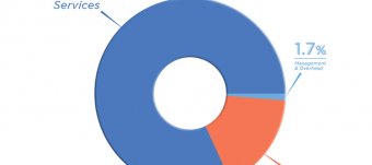 Smile Train logo
